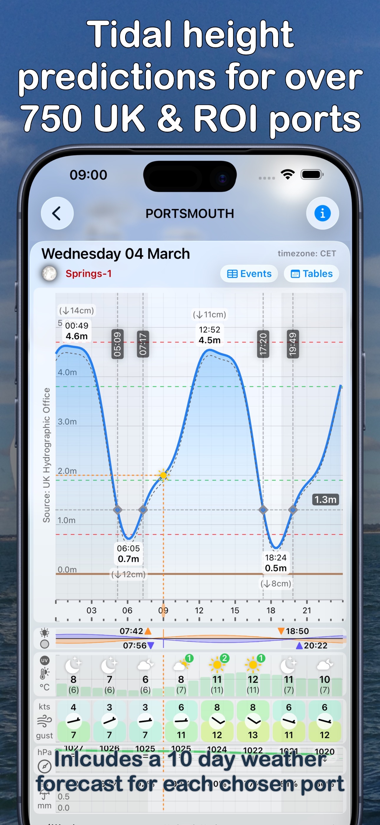Boatie App Store screenshot 1